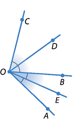 Ilustração: semirretas OC, OD, OB, OE e OA partindo do ponto O e formando várias aberturas de ângulos.