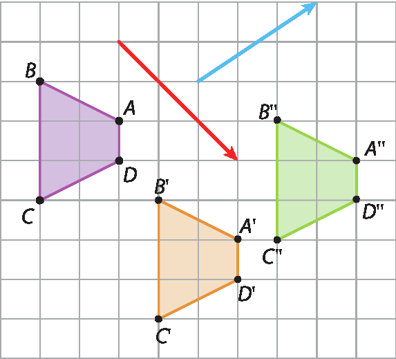 Esquema. Malha quadriculada, à esquerda o trapézio roxo ABCD, à direita o vetor vermelho na diagonal para baixo, à direita, o vetor azul na diagonal para cima. Abaixo, o trapézio alaranjado A linha, B linha, C linha, D linha. À direita o trapézio verde A duas linhas, B duas linhas, C duas linhas, D duas linhas. O trapézio A linha, B linha, C linha e D linha foi obtido por uma translação do trapézio ABCD na direção e sentido do vetor na diagonal para baixo. O trapézio A duas linhas, B duas linhas, C duas linhas e D duas linhas foi obtido por uma translação do trapézio A linha B linhas C linha D linha na direção e sentido do vetor direcionado na diagonal para cima.