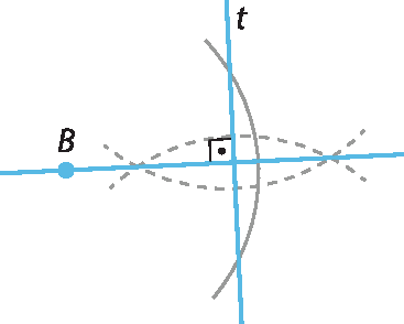 Figura geométrica: Uma reta passando pelo ponto B. Outra reta t, perpendicular a anterior. Há dois arcos tracejados que se cruzam em dois pontos da reta que contém o ponto B e um arco contínuo que corta a reta t em dois pontos.