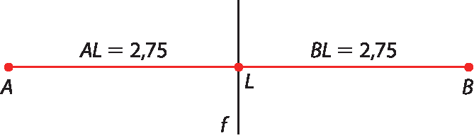 Figura geométrica: Segmento de reta horizontal AB com ponto médio L. Reta f vertical passando pelo ponto médio L. A medida AL é 2 vírgula 75 e a medida BL é 2 vírgula 75.