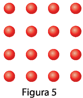 Ilustração: Figura com 16 bolinhas vermelhas distribuídas em 4 linhas com 4 bolinhas cada. Abaixo da figura, a indicação 'Figura 5'.