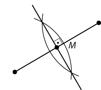 Figura geométrica: Duas retas perpendiculares passando pelo ponto M. À esquerda e direita dos eixos, dois arcos que se cruzam nas extremidades.