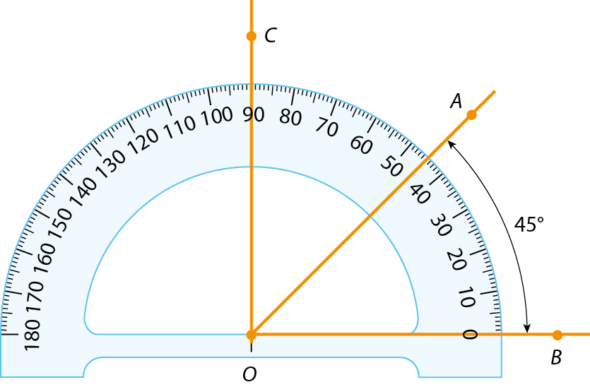 Esquema: Transferidor de 180 graus. Sobre ponto O no centro do transferidor, semirreta OB reta em 0 grau. Semirreta OA em 45 graus. Semirreta OC com 90 graus. Há a indicação da distância dos pontos A até B de 45 graus.