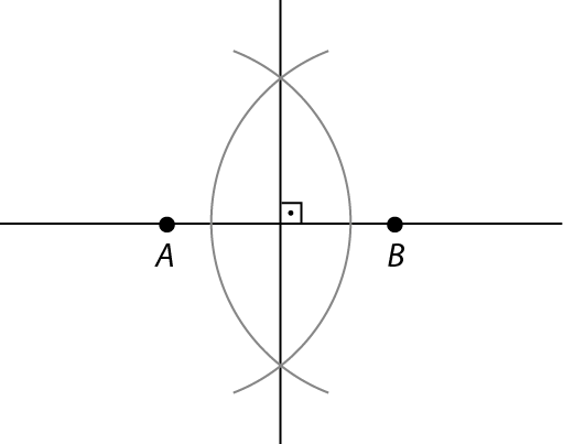 Figura geométrica: reta horizontal passando pelos pontos A e B. Reta vertical formando um ângulo de 90 graus com a reta horizontal. Há dois arcos que formam uma figura oval.