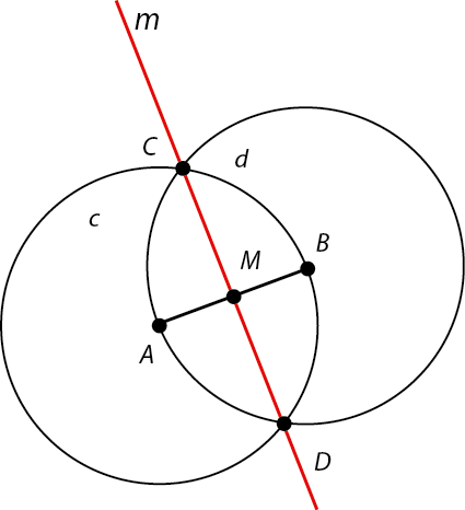 Figura geométrica: Duas circunferências, sendo a da esquerda com ponto central A e a da direita com ponto central B formando segmento AB. Reta m traçada na intersecção das circunferências formando ponto M central ao segmento AB, ponto C na intersecção superior das circunferências e ponto D na intersecção inferior das circunferências.