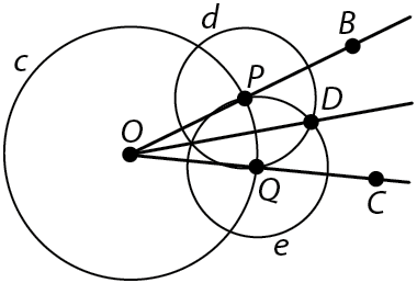 Figura geométrica: Circunferência com ponto O no centro. À direita, reta com origem em O que passa pelos pontos P e B unida com reta com origem em O que passa pelos pontos Q e C. Há uma reta que parte de O e passa pelo ponto D. Essa reta divide o ângulo BOC em dois. Há uma circunferência com centro no ponto P e uma circunferência com centro no ponto Q.