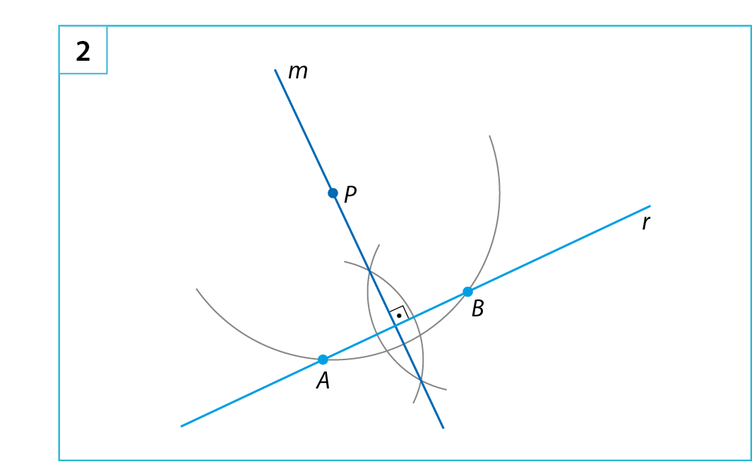 Ilustração. Última etapa da construção de uma reta perpendicular a uma reta r passando pelo ponto P externo à reta. Quadro 2: Uma reta r passando pelos pontos A e B na diagonal. Há um arco passando pelo pontos A e B. Há uma reta vertical m passando pelo ponto P e pelo centro da reta r. Na intersecção das duas retas, há um ângulo de 90 graus.