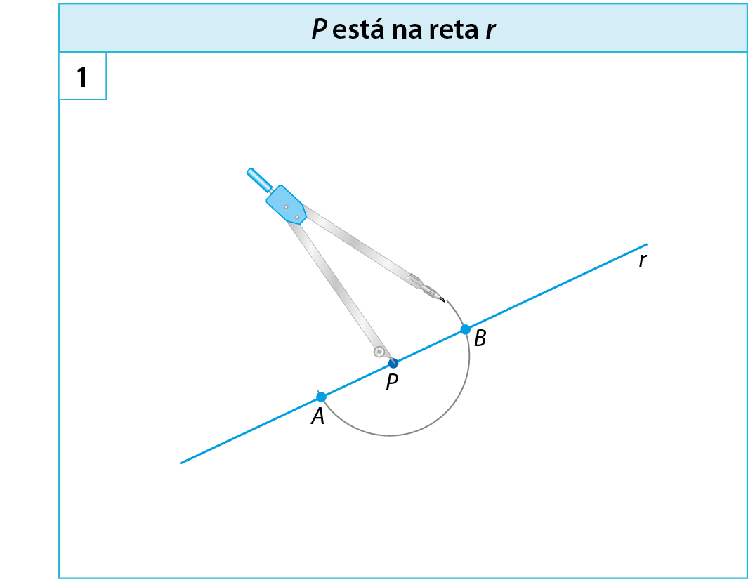 Ilustração. Início da construção de uma reta perpendicular a uma reta r passando pelo ponto P que está sobre a reta r. Quadro 1: Uma reta passando pelos pontos A, B e P na diagonal. . A ponta-seca do compasso está sobre o ponto P, a ponta com grafite está sobre um arco que passa pelos pontos A e B.