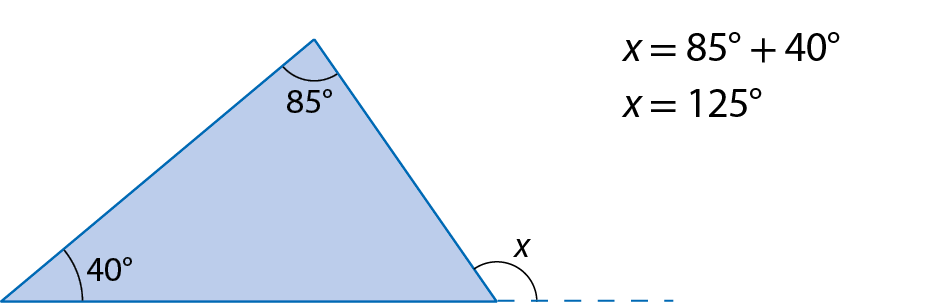 Figura geométrica. Triângulo com dois ângulos internos medindo 40 graus e 85 graus. O terceiro ângulo interno não tem a medida indicada e o ângulo externo adjacente a ele mede x. Ao lado está escrito: x é igual a 85 graus mais 40 graus; abaixo, x é igual a 125 graus.