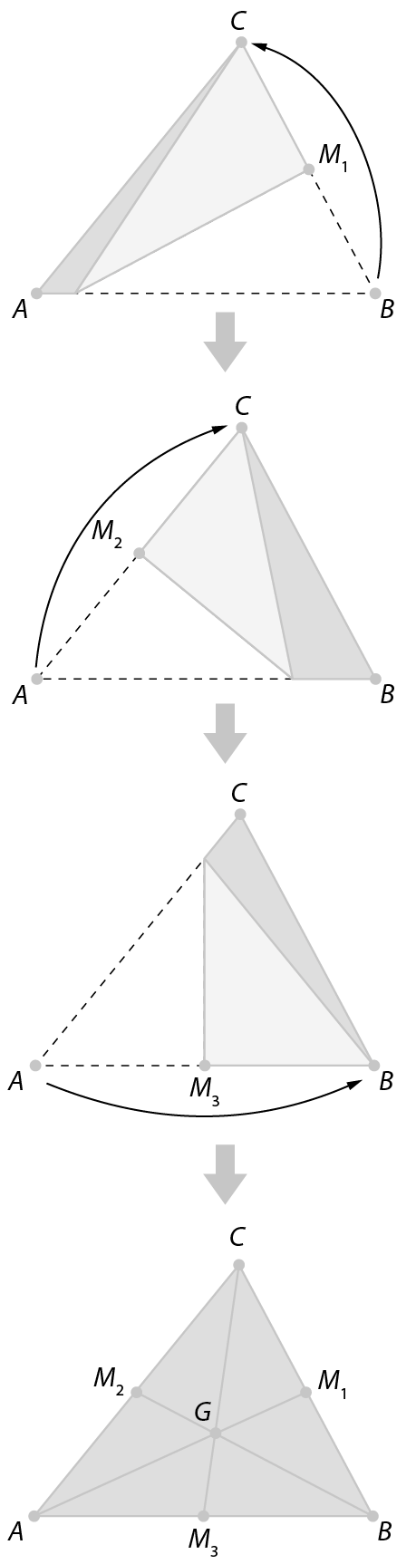 Figura geométrica.
Sequencia de imagens.
Imagem 1.  Triângulo ABC com o lado BC dobrado ao meio de modo que o vértice B coincida com o vértice C, definindo o ponto M1 em BC. 
Imagem 2.  Triângulo ABC com o lado AC dobrado ao meio de modo que o vértice A coincida com o vértice C, definindo o ponto M2 em AC. Imagem 3.  Triângulo ABC com o lado AB dobrado ao meio de modo que o vértice A coincida com o vértice B, definindo o ponto M3 em AB. Imagem 4.  Triângulo ABC com indicação dos pontos M1, M2 e M3 definidos nas imagens anteriores. E do ponto G que é a intersecção dos segmentos AM1, BM2 e CM3.