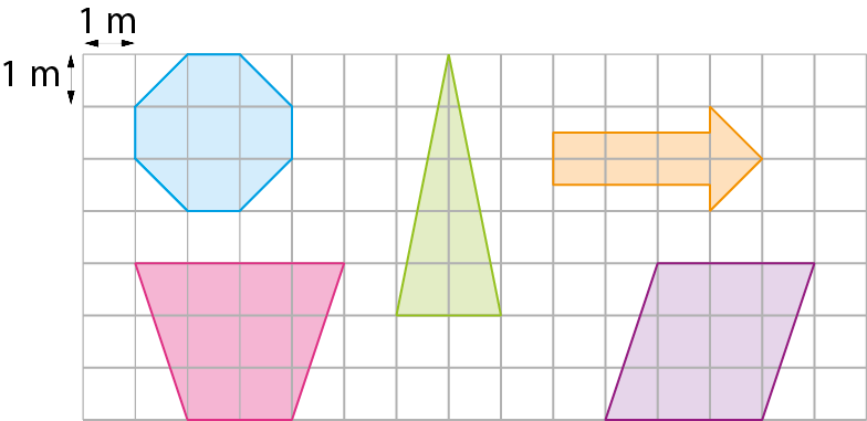 Figura geométrica. Malha quadriculada com marcação um hexágono azul composto por 5 quadradinhos e 4 triângulos (cada um corresponde à metade de um quadradinho); abaixo um trapézio rosa que ocupa 9 quadradinhos; no centro, um triângulo verde que ocupa 5 quadradinhos ao todo, polígono irregular laranja  que parece uma seta para direita ocupando 4 quadradinhos; e paralelogramo roxo ocupando 9 quadradinhos. O comprimento de lado de cada quadradinho da malha mede 1 metro.