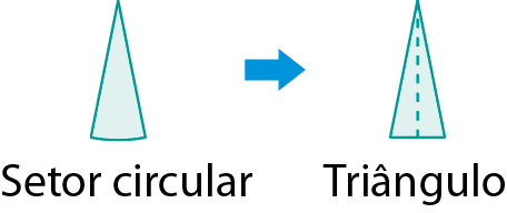 Figura geométrica. Um setor circular. Ao lado direito, seta para direita e depois da seta, um triângulo com linha tracejada indicando sua altura.