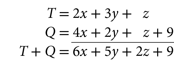 Esquema. Algoritmo da adição. Acima, T igual 2x mais 3y mais z. Abaixo, Q igual 4x mais 2y mais z mais 9. Traço abaixo e T mais Q igual 6x mais 5y mais 2z mais 9