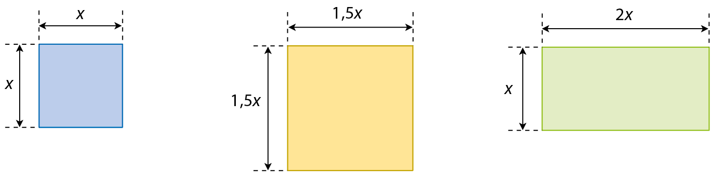 Figura geométrica. Quadrado azul com cotas indicando a medida de comprimento do lado, x. Figura geométrica. Quadrado amarelo com cotas indicando a medida de comprimento do lado, 1 vírgula 5x.Figura geométrica. Retângulo verde com cotas indicando a medida de comprimento da base, 2x e a medida de comprimento da altura, x.