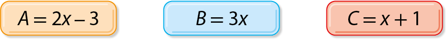 Ilustração. Retângulos coloridos com cantos arredondados e polinômios em seu interior. Da esquerda para a direita: laranja com o polinômio A igual 2x menos 3; azul com o polinômio B igual 3x e vermelho com o polinômio C igual x mais 1.