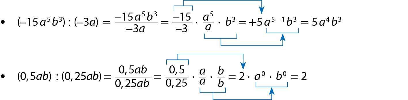 Esquema. Sentença matemática. Abre parênteses menos 15 a elevado a 5, b elevado ao cubo, fecha parênteses, dividido por, abre parênteses, menos 3a, fecha parênteses; igual a fração menos 15 a elevado a 5, b elevado ao cubo, sobre menos 3a, igual a fração menos 15 sobre menos 3, vezes fração a elevado a 5 sobre a, fim da fração, vezes b elevado ao cubo; igual a mais 5 a elevado a 5 menos 1, fim do expoente, b elevado ao cubo; igual a 5 a elevado a 4 b ao cubo. Linha azul acima de menos 15 sobre menos 3, com seta à direita indicando mais 5. Linha azul abaixo de a elevado a 5 sobre a, fim da fração, vezes b ao cubo, com seta à direita indicando a elevado a 5 menos 1, fim do expoente, b ao cubo. Abaixo, sentença matemática. Abre parênteses 5 décimos de ab, fecha parênteses, dividido por, abre parênteses, 25 centésimos de ab, fecha parênteses; igual a 5 décimos de ab sobre 25 centésimos de ab; é igual a 5 décimos sobre 25 centésimos, fim da fração, vezes a sobre a, fim da fração, vezes b sobre b; igual a 2 vezes a elevado a 0 vezes b elevado a 0; igual a 2. Linha azul acima de 5 décimos sobre 25 centésimos, com seta à direita indicando 2. Linha azul abaixo de a sobre a, fim da fração, vezes b sobre b, com seta à direita indicando a a elevado a 0 vezes b elevado a 0.