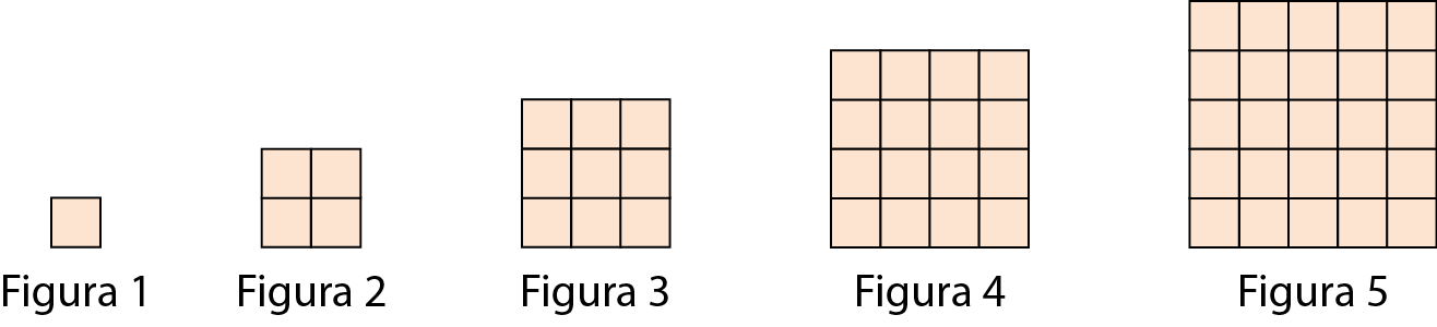 Figuras geométricas. Figura 1: quadradinho bege. Figura 2: Quadrado formado por 4 quadradinhos bege. Figura 3: Quadrado formado por 9 quadradinhos bege. Figura 4: Quadrado formado por 16 quadradinhos bege. Figura 5: Quadrado formado por 25 quadradinhos bege.
