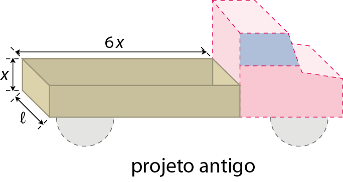 Ilustração. Picape, a frente do carro está à direita em rosa e a caçamba à esquerda em marrom. A caçamba tem formato de paralelepípedo, cotas indicando as medidas de comprimento 6x, largura l cursivo e altura x.
Cota abaixo: projeto antigo