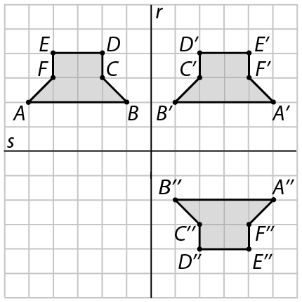 Esquema. Malha quadriculada dividida em 4 partes iguais pela reta vertical r e a reta horizontal s. À esquerda da reta r e  acima da reta s está o polígono formado pelos pontos A, B, C, D, E e F. À direita da reta r e acima da reta s está o polígono A linha, B linha, C linha, D linha, E linha, F linha. Abaixo da reta s e à direita da reta r, a figura formada por A duas linhas, B duas linhas, C duas linhas, D duas linhas, E duas linhas, F duas linhas. O polígono A linha, B linha, C linha, D linha, E linha e F linha é uma reflexão do polígono A, B, C, D e F em relação a reta r. O polígono A duas linhas, B duas linhas, C duas linhas, E duas linhas e F duas linhas é uma reflexão do polígono A linha, B linha, C linha, D linha, E linha e F linha, em relação a reta s.