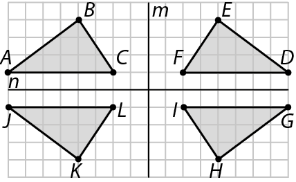 Esquema. Malha quadriculada, à esquerda o triângulo ABC. À direita a reta vertical m, à direita o triângulo DEF. Abaixo a reta horizontal n, à esquerda o triângulo JKL, à direita o triângulo IHG. O triângulo DEF é o simétrico do triângulo ABC em relação a reta m. O triângulo GHI é o simétrico do triângulo DEF em relação a reta n. O triângulo JKL é o simétrico do triângulo GHI em relação a reta m.