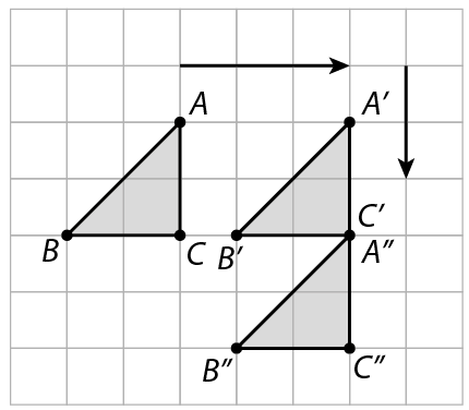 Esquema. Malha quadriculada, à esquerda, o triângulo retângulo ABC, acima o vetor direcionado para a direita, à direita o vetor direcionado para baixo. À direita, o triângulo retângulo A linha, B linha, C linha. Abaixo, o triângulo retângulo A duas linhas, B duas linhas, C duas linhas. O triângulo A linha, B linha e C linha foi obtido por uma translação do triângulo ABC na direção e sentido do vetor direcionado para direita. O triângulo A duas linhas, B duas linhas e C duas linhas foi obtido por uma translação do triângulo A linha B linhas C linha na direção e sentido do vetor direcionado para baixo.