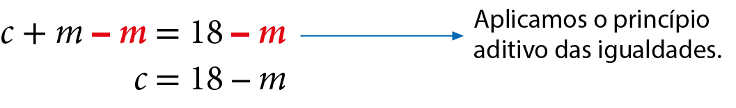 Esquema. c mais m menos m é igual a 18 menos m. Destaque em menos m em vermelho indicando que foi aplicado o princípio aditivo das igualdades Abaixo c é igual a 18 menos m