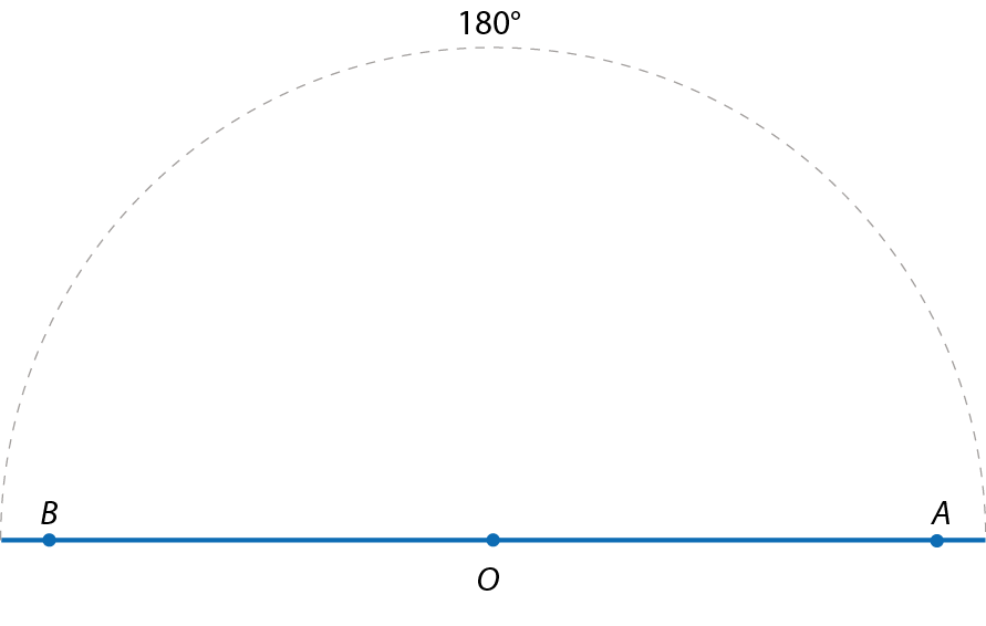 Figura geométrica: Reta horizontal BA, que passa pelo ponto O, médio do segmento BA. Há um arco de 180 graus que parte do ponto B até o ponto A.