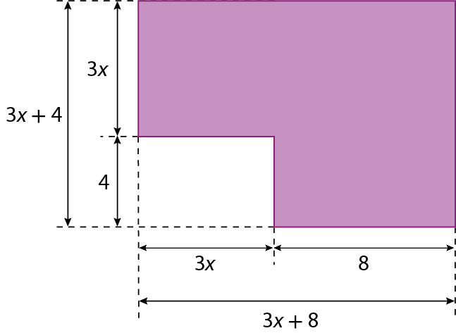 Figura geométrica: Figura retangular na parte superior medindo 3 x por 3 x + 8. Abaixo, figura medindo 8 por 4. A medida das duas figuras à esquerda é 3 x + 4.