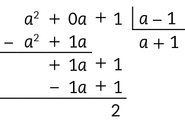 Esquema: algoritmo usual de divisão, com a divisão a ao quadrado mais zero a mais um por a menos um.
Na primeira linha, à esquerda, a ao quadrado mais zero a mais um, dentro da chave, a menos um.
Abaixo de a ao quadrado mais zero a, menos a ao quadrado mais um a.
Abaixo da chave, a mais um.
Abaixo de menos a ao quadrado mais um a, reta horizontal.
Abaixo do traço, um a mais um.
Abaixo do um a mais um, menos um a mais um.
Abaixo do menos um a mais um, reta horizontal.
Abaixo da reta, dois.