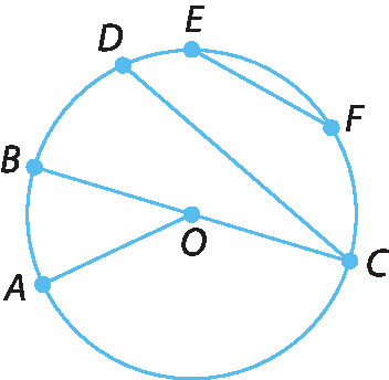 Figura geométrica. Circunferência azul com centro O, os pontos A, B, C, D, E e F pertencem a circunferência. O segmento BC passa por O. Os segmentos CD e EF não passam por O. Além disso, há o segmento AO.