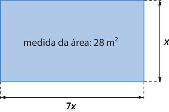 Figura geométrica. Retângulo na cor azul, com texto dentro: medida da área 28 metros quadrados. A medida do comprimento do retângulo é 7 vezes x. A medida da largura é x.