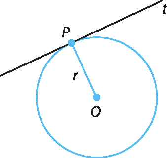 Figura geométrica. Circunferência azul com centro O e raio r e reta t tangente a ela. Ponto P da reta t e sobre a circunferência. O segmento do centro à reta t, tem medida de comprimento igual a r.