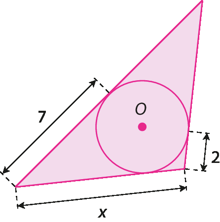 Figura geométrica. Triângulo rosa com uma circunferência inscrita. Cota indicando que um dos lados do triângulo mede x. Cota indicando que o segmento entre o vértice e o ponto que tangencia um lado mede 2. Cota indicando que o segmento entre o outro vértice e outro ponto de tangência mede 7.