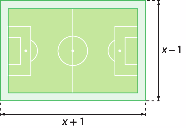 Ilustração. Campo de futebol na cor verde, com marcações das áreas do campo na cor branca. 
A medida do comprimento do campo de futebol é x mais 1. A medida da largura é x menos 1.