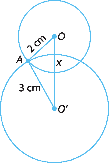 Figura geométrica. Circunferência de centro O secante à circunferência de centro O linha. O ponto A é um ponto em comum às circunferências. A medida do segmento AO é 2 centímetros. A medida do segmento AO linha é 3 centímetros. A medida do segmento OO linha é x.