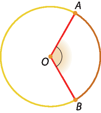 Ilustração. Circunferência de centro O. Nela estão representados os pontos A e B e está destacado o arco AB. Também está destacado o ângulo central AOB.