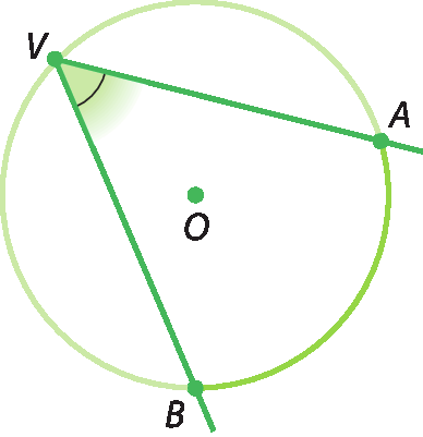 Ilustração. Circunferência com centro O e com os pontos A, B e V representados nela. Está reapresentado o ângulo inscrito AVB.
