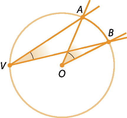 Ilustração. Circunferência com centro O e com os pontos A, B e V representados nela. Estão reapresentados o  ângulo inscrito AVB e o ângulo central AOB que determinam o mesmo arco AB.