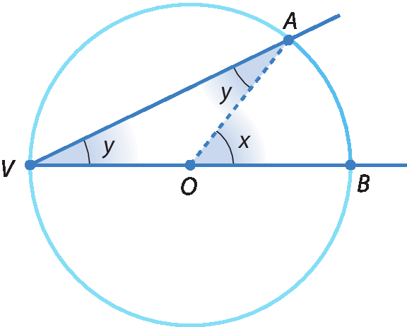 Ilustração. Mesma figura anterior. só que agora está indicada a medida da abertura do ângulo OAV que é y.