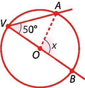 Ilustração. Circunferência com centro O e com os pontos A, B e V representados nela. Estão reapresentados o 
ângulo inscrito AVB de medida de abertura igual a 50 graus e o ângulo central AOB tem medida de abertura indicada pela letra x O centro da circunferência está sobre o lado do ângulo inscrito.