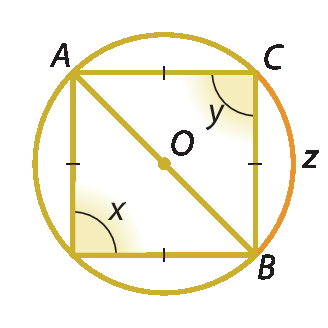Figura geométrica. Circunferência amarela com centro O e os pontos A, B e C indicados nela. Os pontos são também vértices de um quadrado inscrito. O segmento AB é um diâmetro que coincide com a diagonal do quadrado.
O ângulo ACB está indicado com a medida y. O ângulo oposto a ele está indicado com medida x. O arco BC está indicado pela letra z.