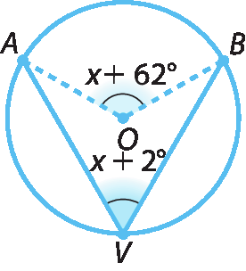 Figura geométrica. Circunferência azul com centro O e com os pontos A, B e V indicados nela. As cordas AV e BV estão traçadas formando o ângulo inscrito AVB de medida x mais 2 graus, sendo que o centro O está na região interna deste ângulo. Os raios AO e BO estão tracejados  formando o ângulo central AOB de medida x mais 62 graus.