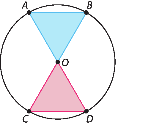 Ilustração. Circunferência de centro O e com pontos A, B, C  e D representados nela. Estão representados no interior da circunferência um triângulo AOB azul e um triângulo COD vermelho.