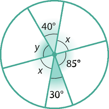 Figura geométrica. Circunferência azul, com um diâmetro traçado na horizontal. Acima, está dividido em três ângulos centrais com medidas de, da esquerda para direita, 90 graus, y e fração x sobre 2. 
Abaixo, está dividido em 2 ângulos centrais, com medidas de, da esquerda para direita, fração x sobre 2 e 110 graus.