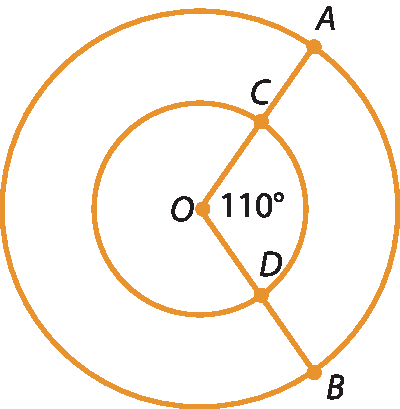 Figura geométrica. 2 circunferências concêntricas de centro O. Na maior, estão indicados os pontos A e B. Na menor estão indicados os pontos C e D de forma que o ponto C está no raio OA e o ponto D está no raio OB. O ângulo central COD está indicando com 110 graus.