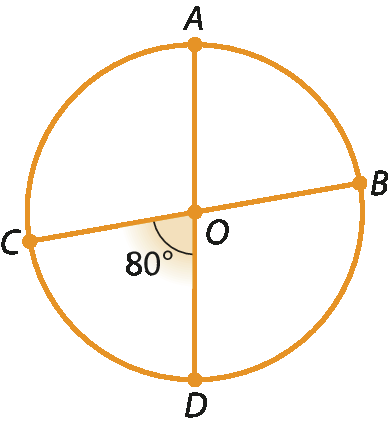 Figura geométrica. Circunferência alaranjada com centro O e os pontos A, B, C e D indicados nela de forma que AD e BC são diâmetros e o ângulo central COD está indicado 80 graus