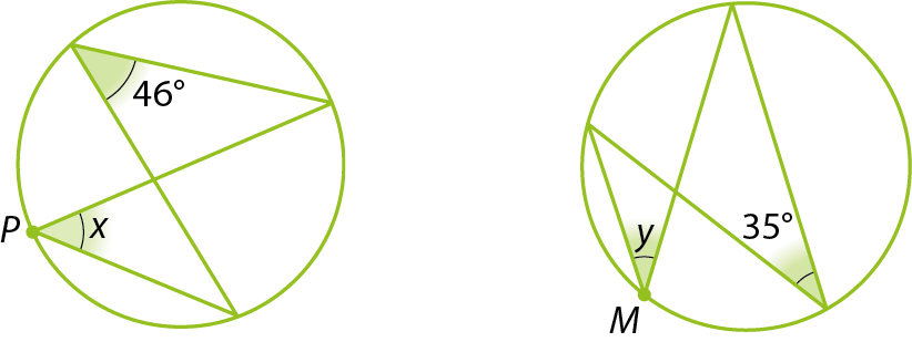 Figuras geométricas. Figura 1. Circunferência verde com dois ângulos inscritos um de medida 46 e outro de medida x ambos determinam o mesmo arco. Figura 2. Circunferência verde com dois ângulos inscritos um de medida 35 e outro de medida y ambos determinam o mesmo arco.