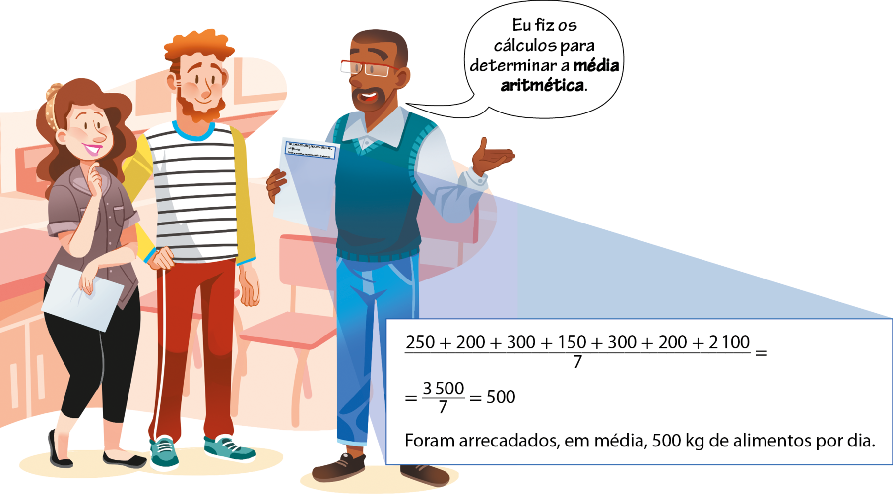 Ilustração. Mesmos personagens anteriores. Em uma sala vermelha, Sofia está do lado esquerdo, em pé, segurando uma folha com a mão esquerda e, com o braço direito dobrado, está com o dedo indicador apoiado no queixo. No centro, Ivo está em pé, com a mão direita apoiada em sua cintura. Do lado direito, Ítalo está em pé, segurando com a mão direita uma folha com um quadro branco com o texto em preto: Fração com numerador 250 mais 200 mais 300 mais 150 mais 300 mais 200 mais 2 mil e 100 e denominador 7 igual a fração 3 mil e 500 sobre 7 igual a 500. Foram arrecadados, em média, 500 quilogramas de alimentos por dia. Balão de fala de Ítalo com o texto: Eu fiz os cálculos para determinar a média aritmética.