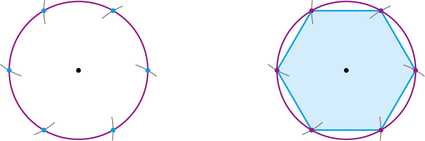Ilustrações. À esquerda, circunferência roxa com 6 marcações equidistantes traçadas com o compasso que determinam 6 pontos sobre a circunferência. À direita, mesma figura da esquerda, mas agora ligando os pontos consecutivos, com segmentos de reta formam um hexágono regular inscrito.