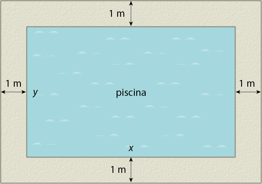 Ilustração. Piscina retangular. A medida do comprimento da piscina é x. A medida da largura é y. Contornando a piscina, borda de 1 metro em cada lado.